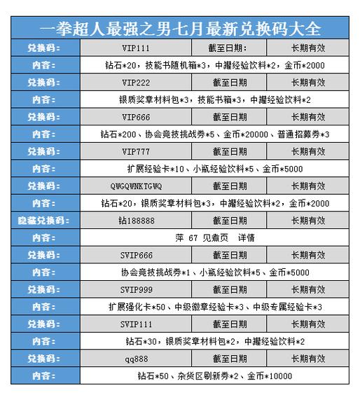 一拳超人2025礼包码永久