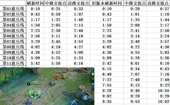 打野出野区时间表图标