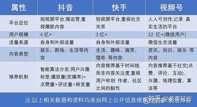 视频号的推荐机制