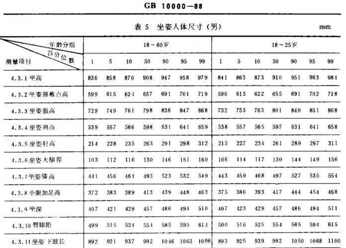 中国人体尺寸标准修订