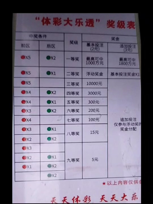 大乐透(手机版)