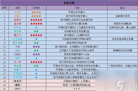 英雄杀快速存6万元宝