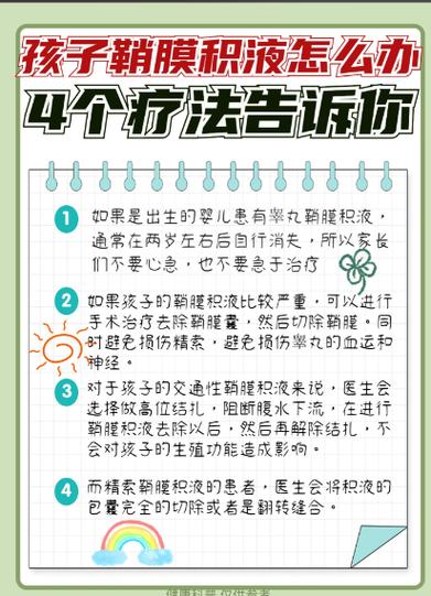 睾丸积液吃药能治好吗图标