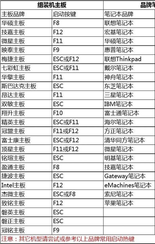 快速打开u盘的快捷键