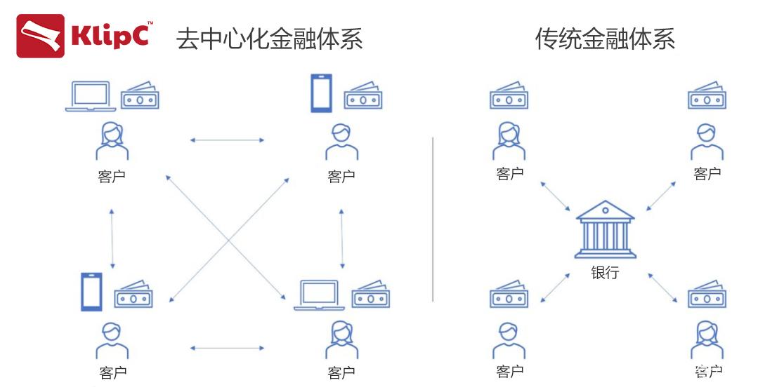 区块链下的金融监管
