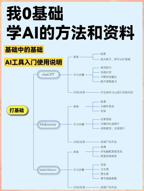 Aic是什么简写