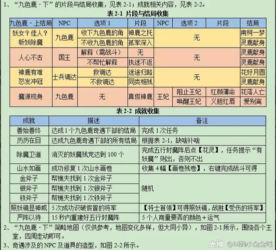 梦幻西游新区单人攻略