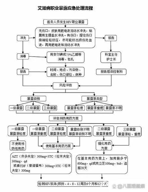 去疾控中心检查艾滋病的流程