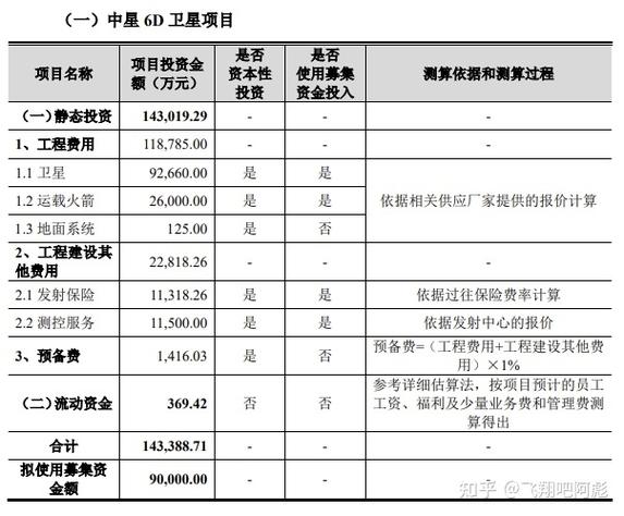 直播里发的火箭多少钱