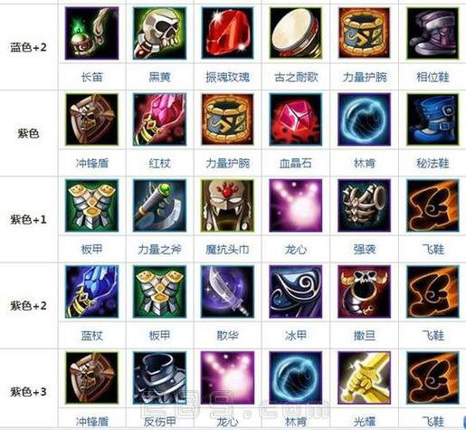 dota1黑暗游侠出装截图