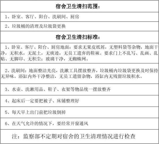 5人宿舍卫生值日安排