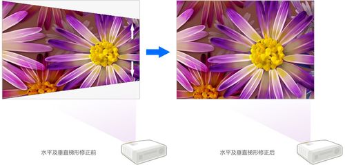 自动梯形校正后还是斜的