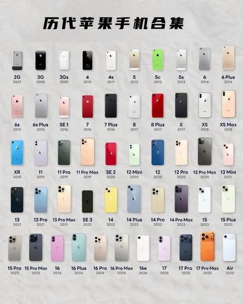 历代iphone外观