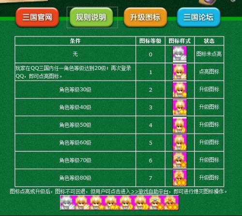 qq三国满级多少级图标