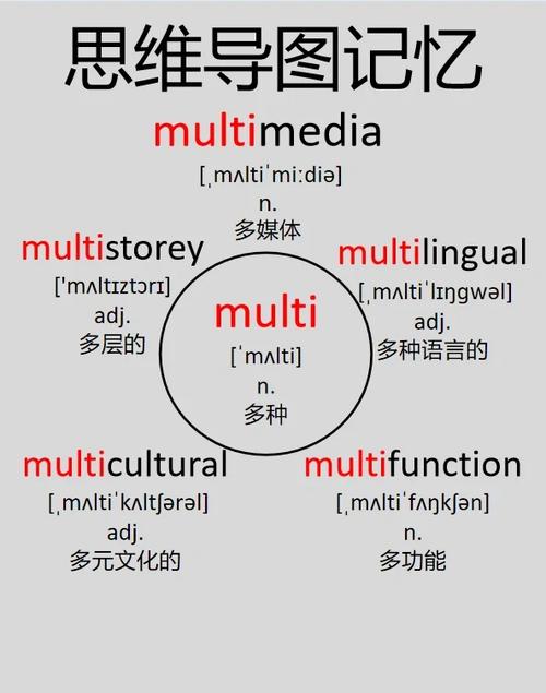 单词拆分记忆法软件下载截图