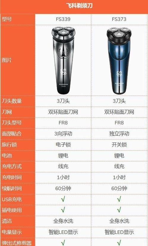 剃须刀买什么价位的好