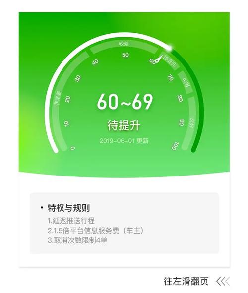 哈喽信任分在哪看图标
