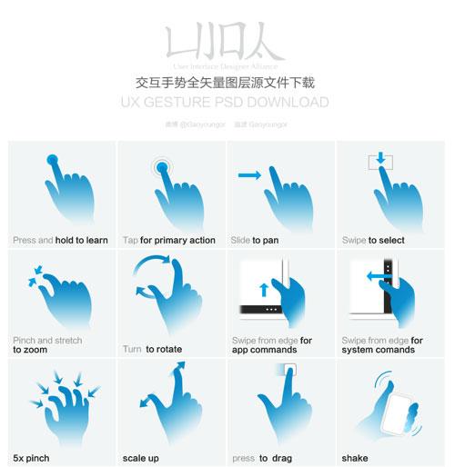 Gesture破解