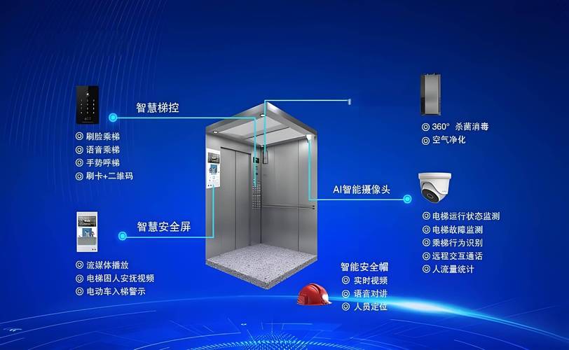 电梯刷卡门禁怎么用手机