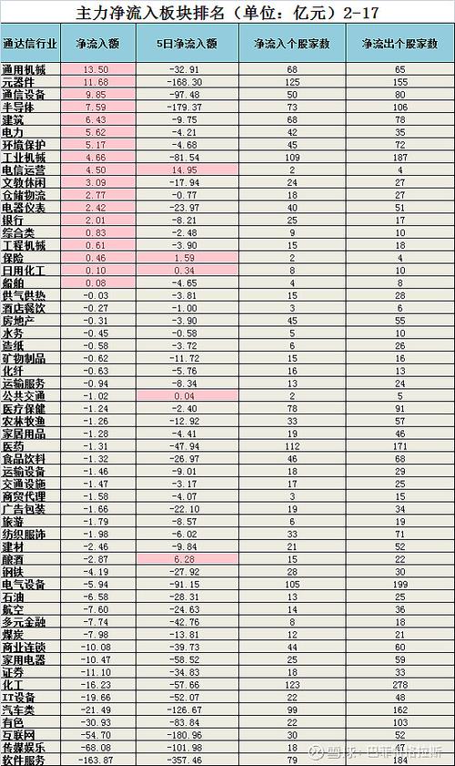 股票流入流出代表什么图标