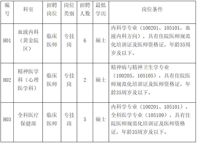 赣州招聘2026最新招聘信息
