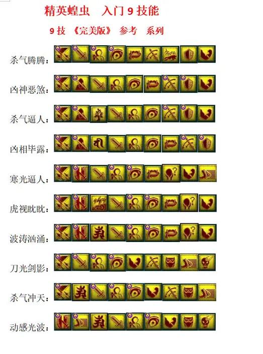 梦幻西游技能大全详细