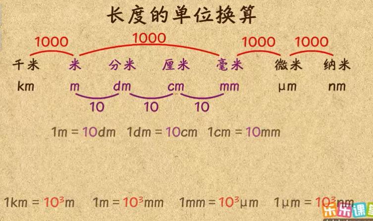 千米与厘米的换算缩略图