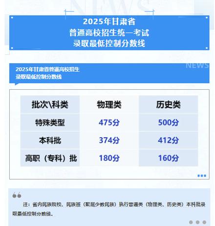 大专一般多少分稳过缩略图