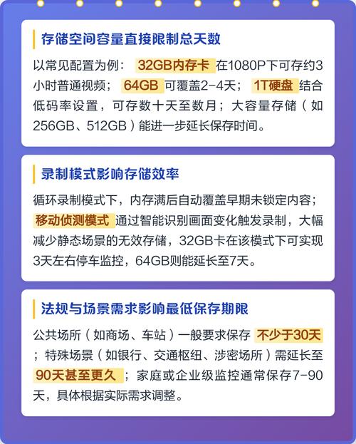 摄像头的录像可以存多久图标