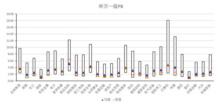 他趣原来的版块没有了吗
