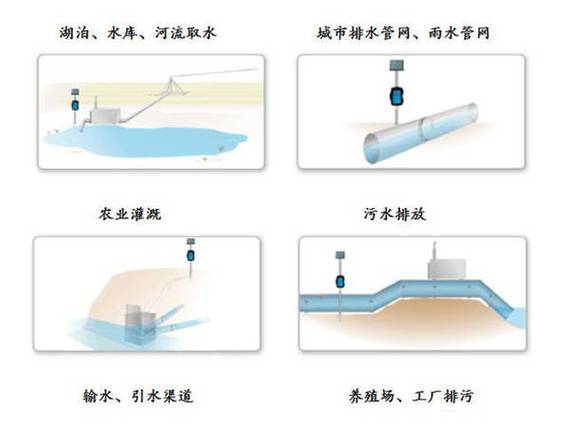 dn80管道每小时自来水流量