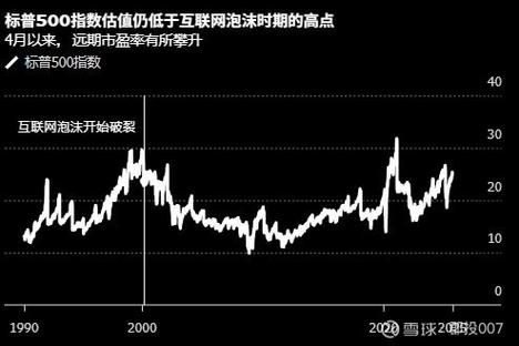泡沫指数