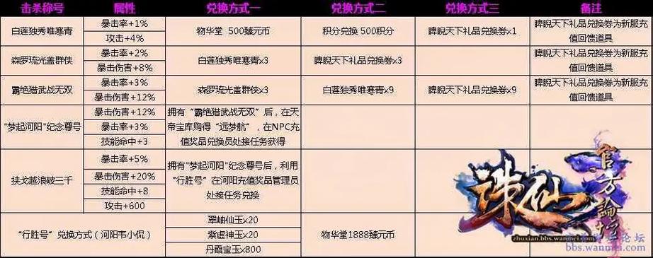 诛仙3饰品的升级方法