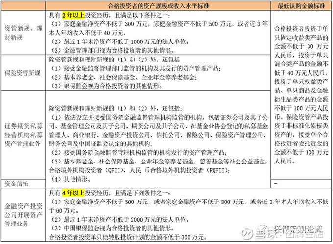 私募产品合格投资者认定标准
