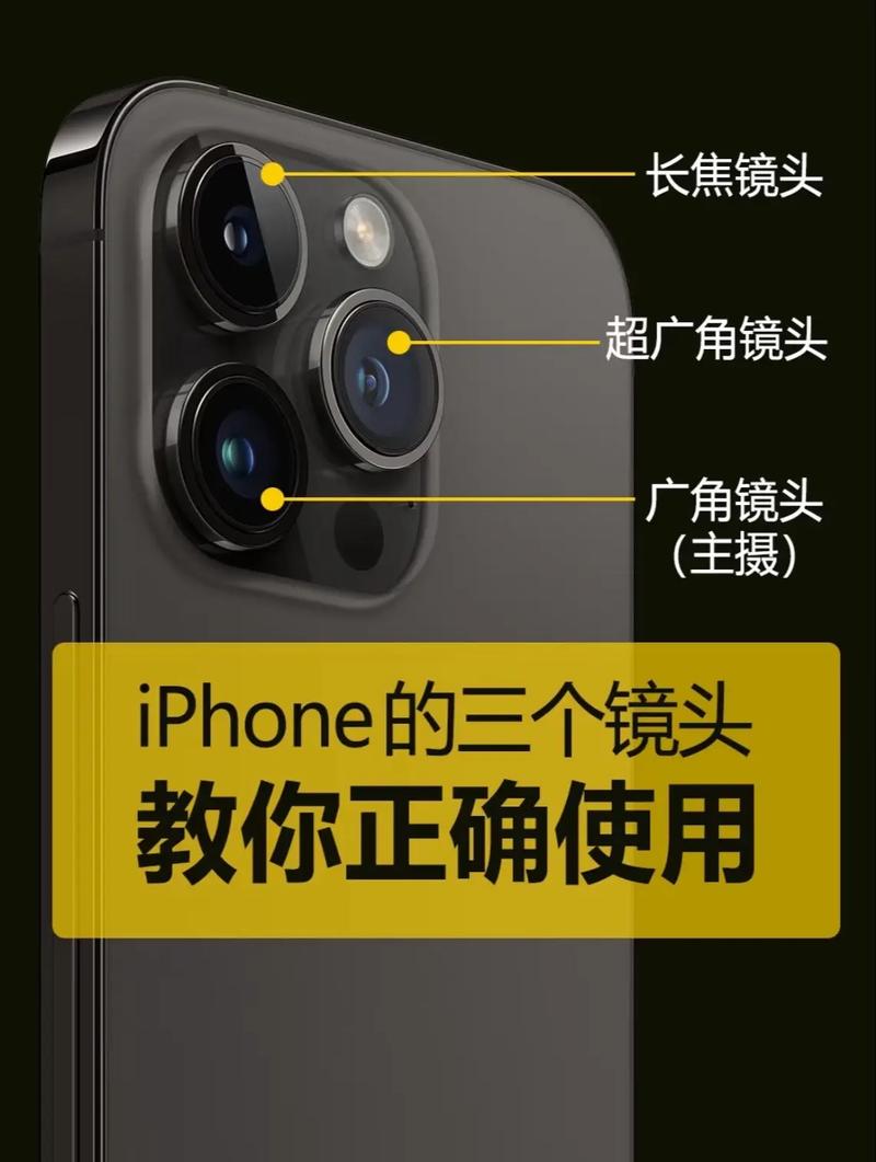 苹果三个摄像头就一个摄像头有用缩略图