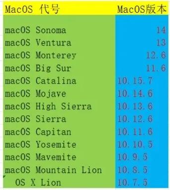 macos所有历史版本缩略图