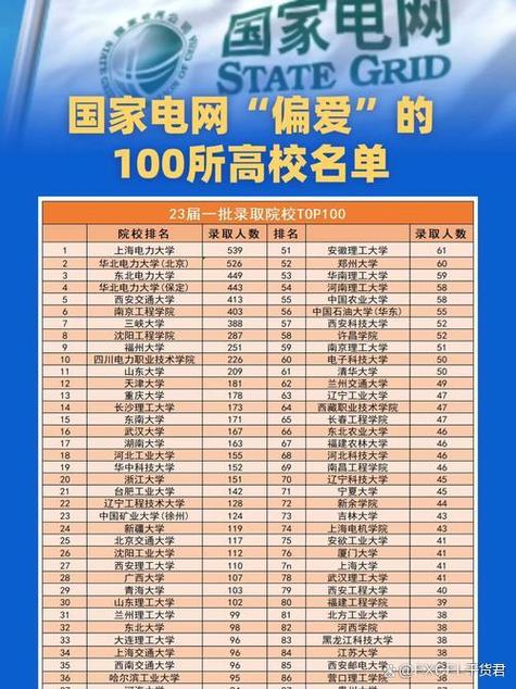 河北十大名校大学排名