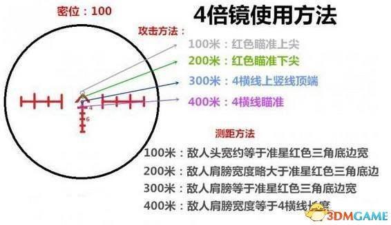 四倍镜调试步骤图解