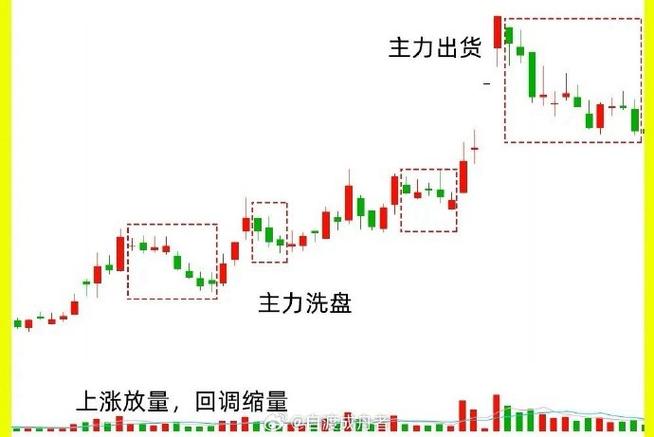 托单是出货还是洗盘