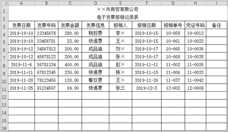 开票明细怎么写