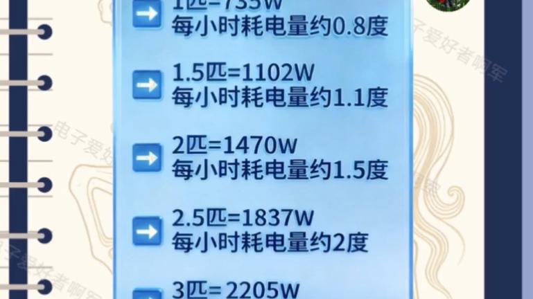 3p空调制热耗电量是多少截图