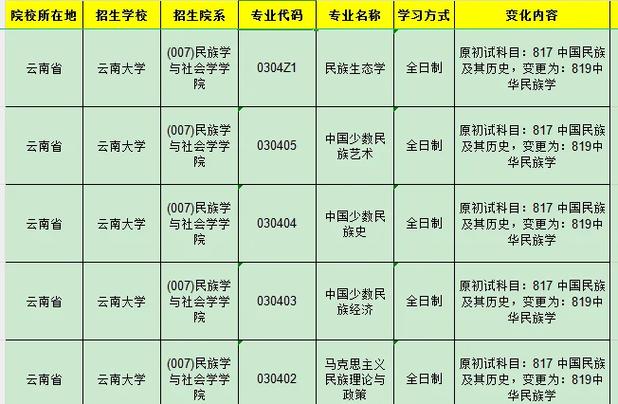 考研都考哪些科目