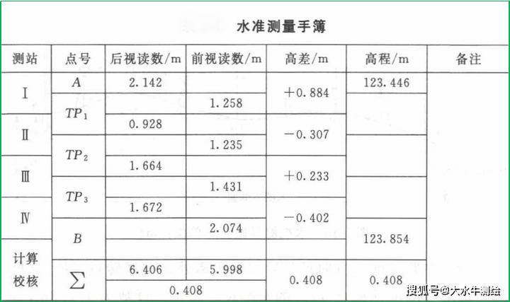 水准仪计算最简单方法