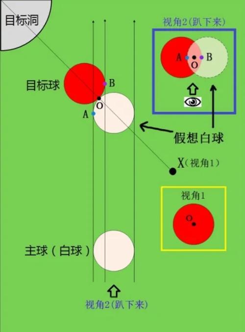 怎样打台球的基本方法