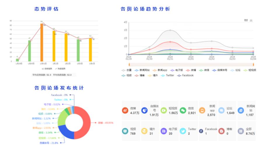 网络舆情分析案例截图