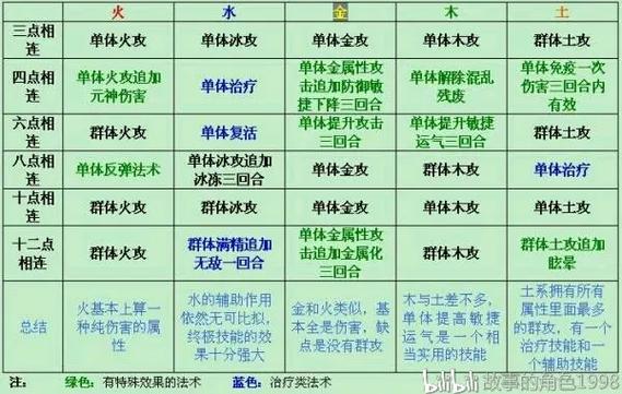 古剑奇谭星蕴最强加点