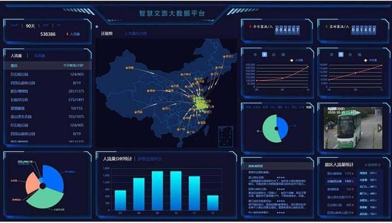 大数据是做什么的