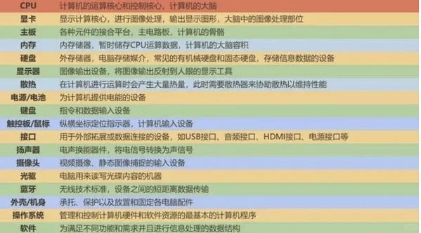 储存卡的运行速度与,处理器有关吗截图