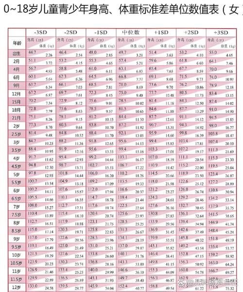 儿童各年龄段标准身高一览表截图