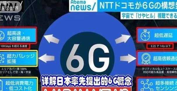 日本的6G技术
